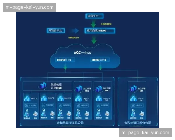 场内5G专网正将采集数据瞬时推送到云端处理集群