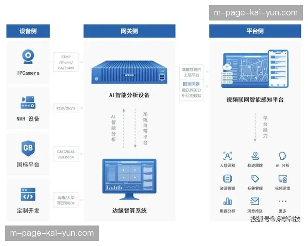 智能边缘网关部署，有效过滤分发中的恶意干扰